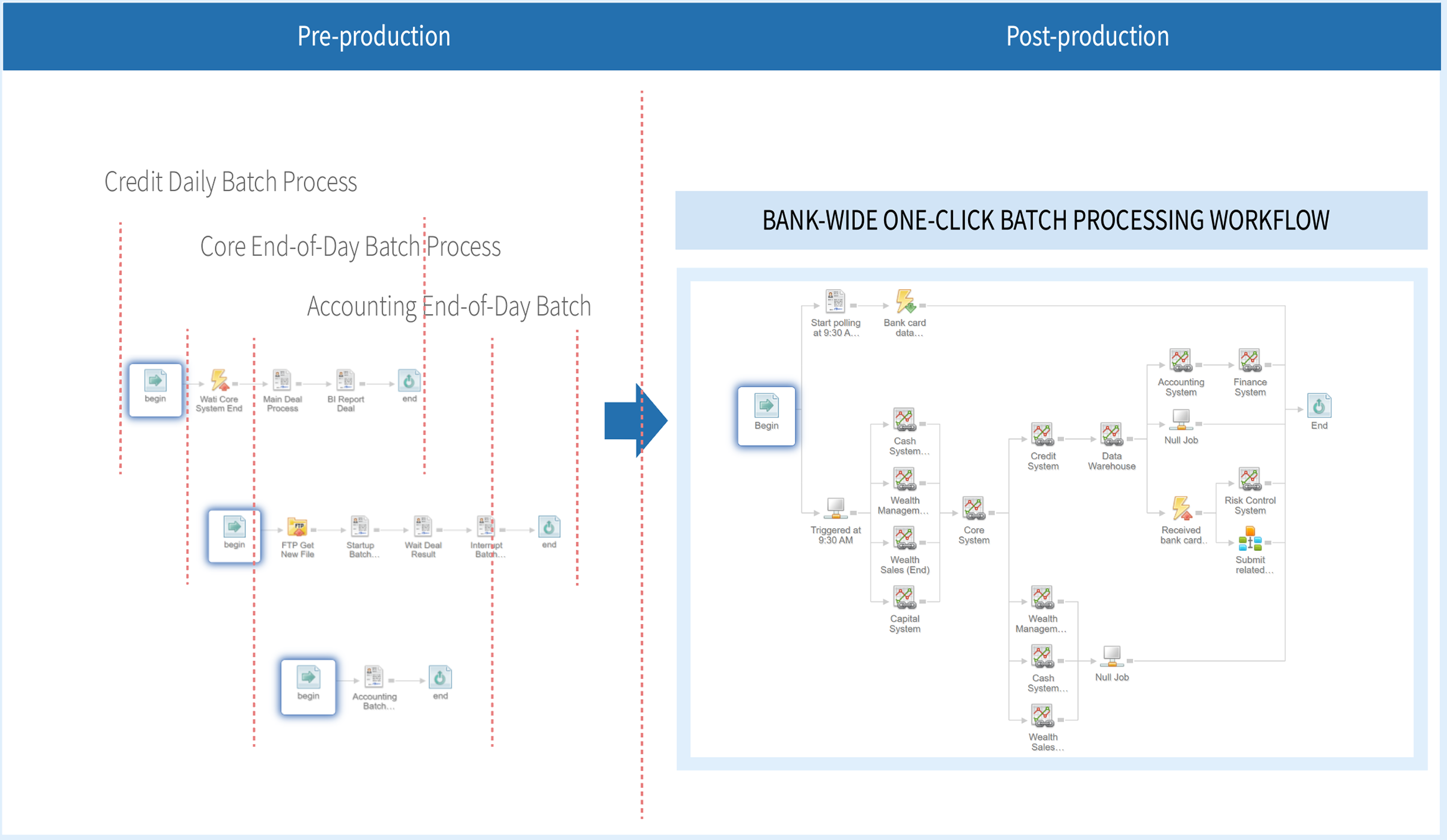 Technical Solution Topology
