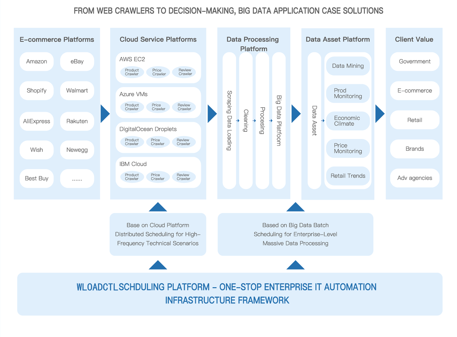 Technical Solution Topology
