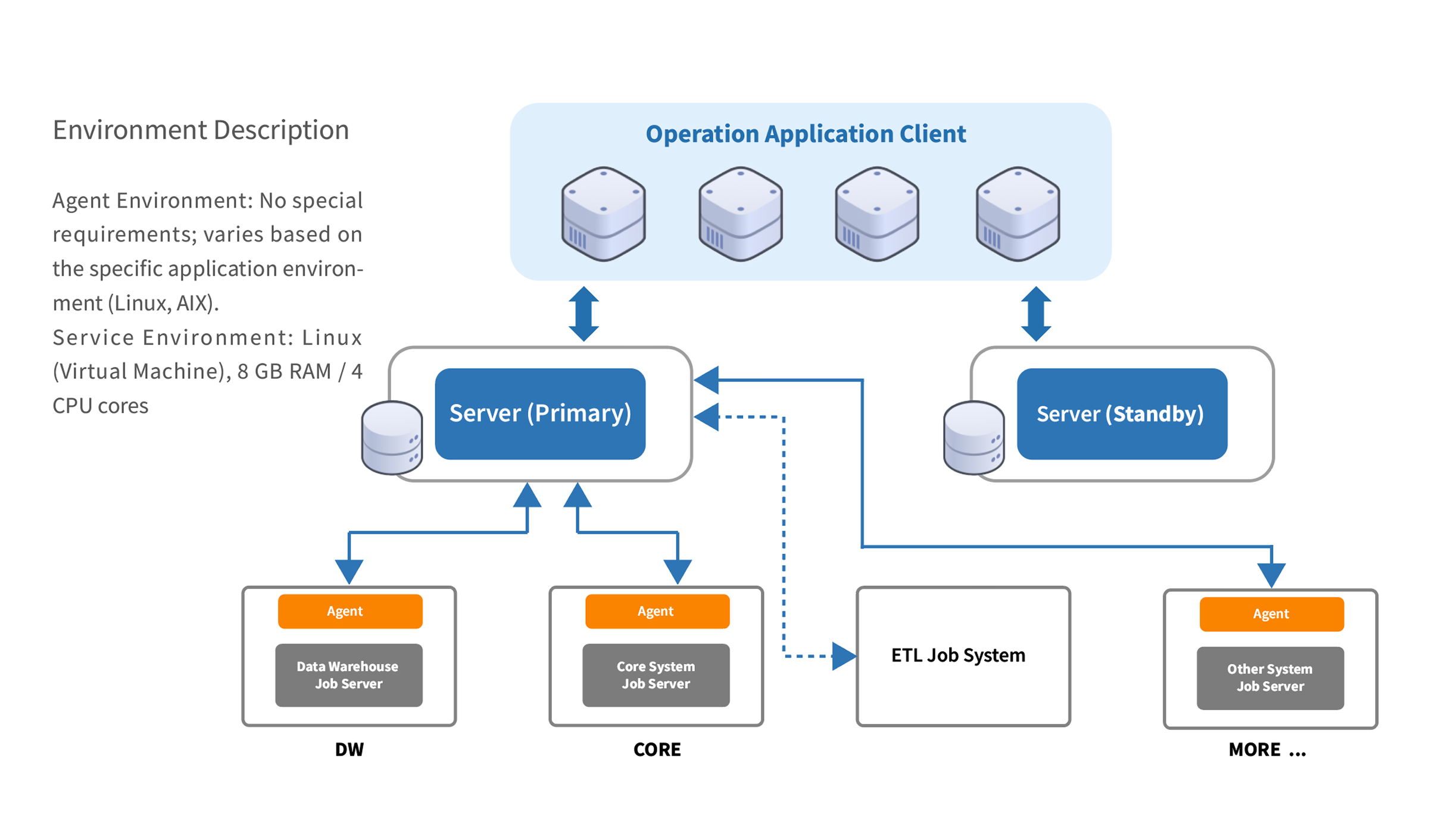 Technical Solution Topology