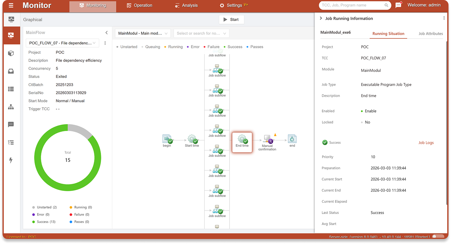 WLOADCTL Dashboard Slide 3