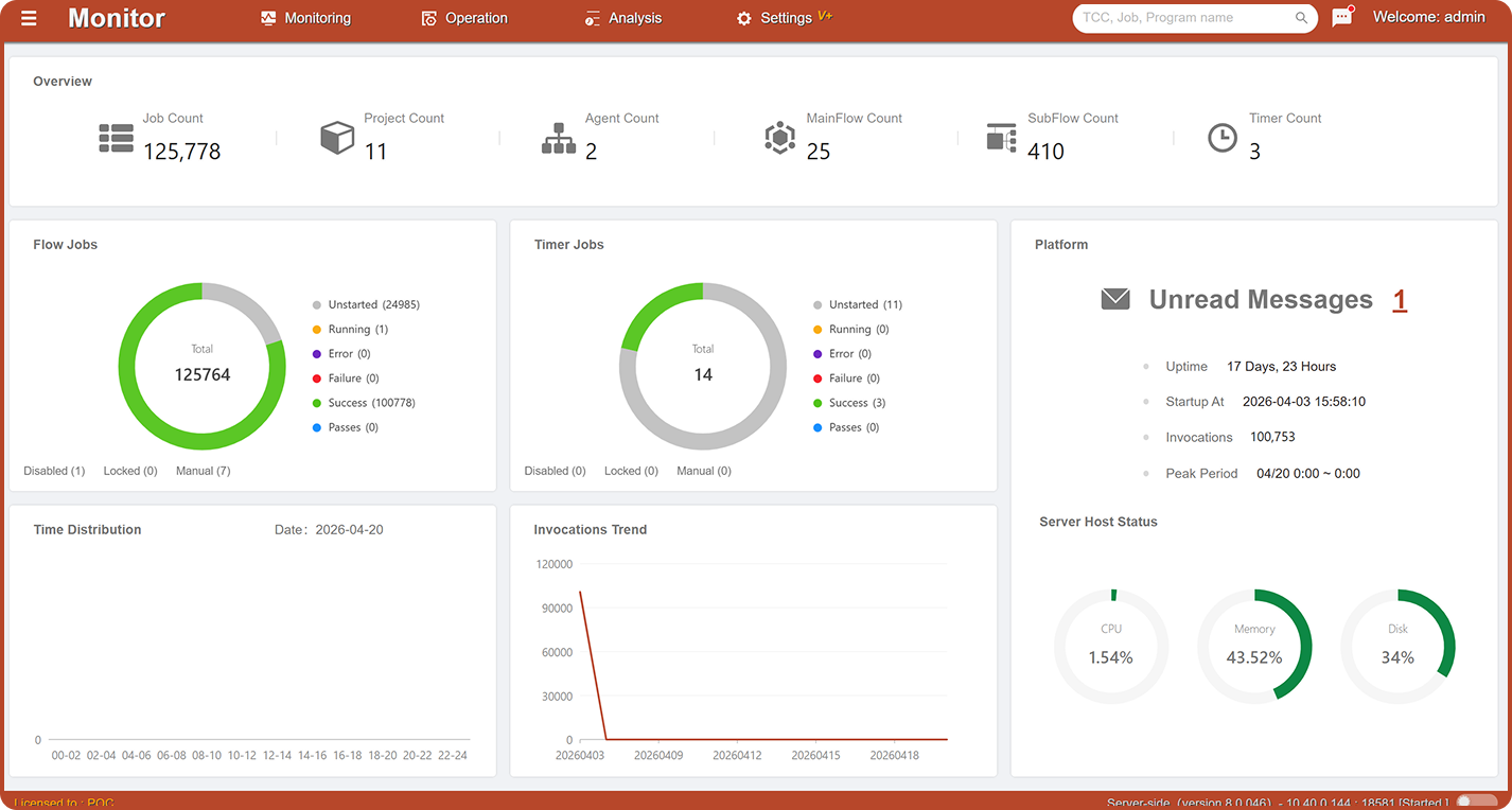 WLOADCTL Dashboard Slide 4