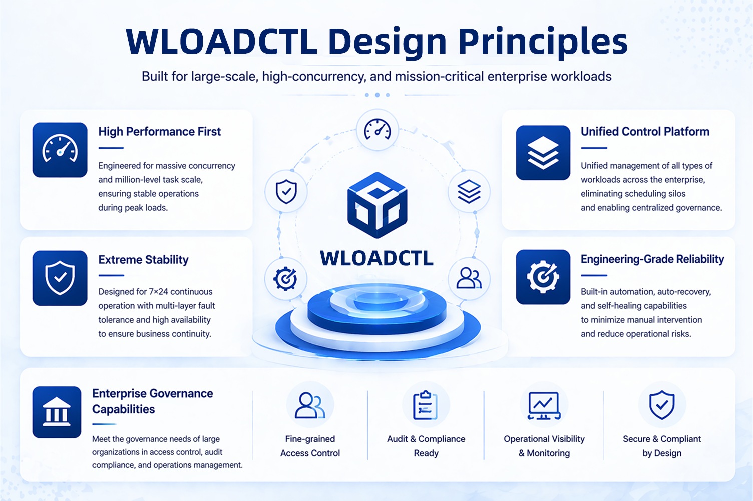 Design Concept